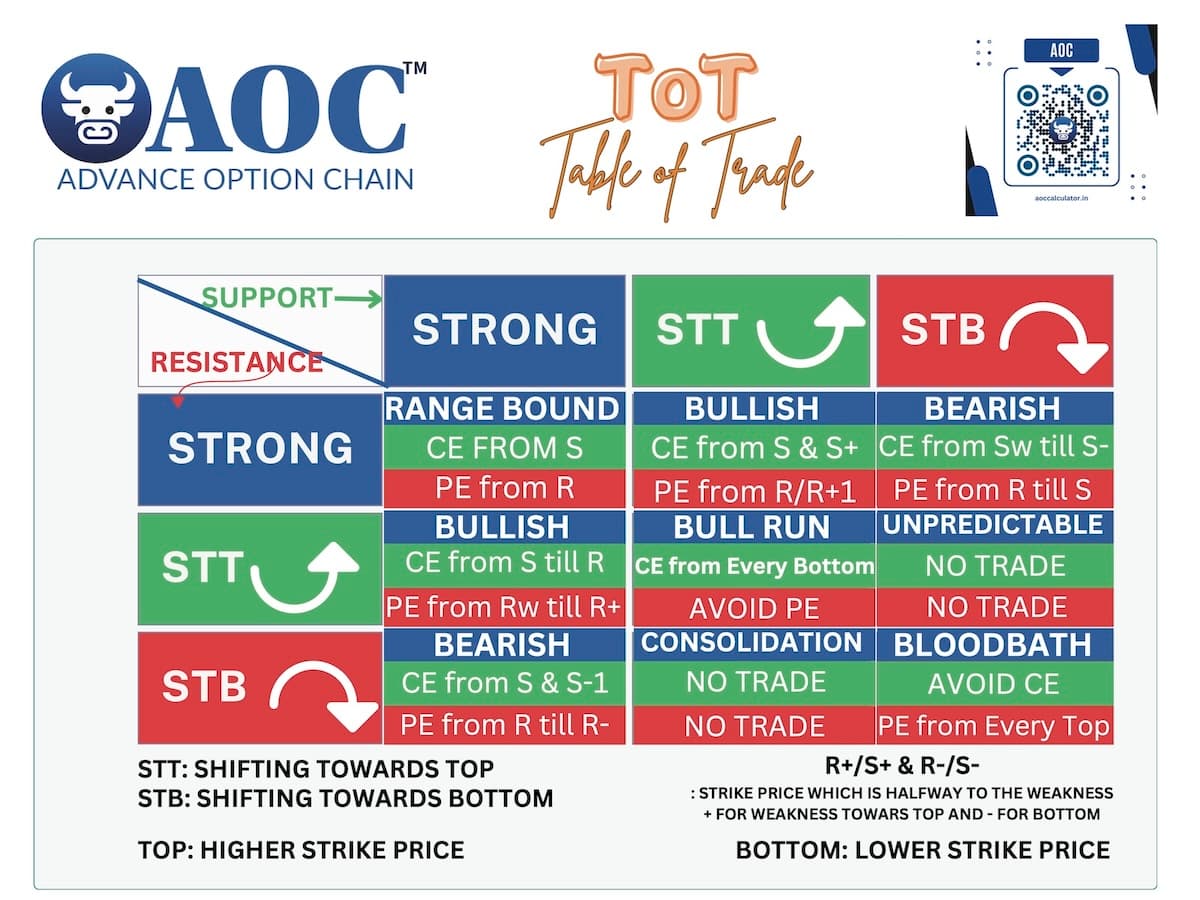 Shifting Support & Resistance in AOC: An Advanced Guide for Traders