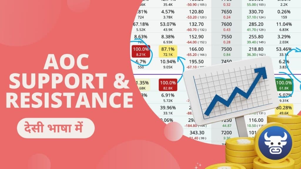 Unlock Options Trading: Identify Strong Support & Resistance with Advanced Option Chain (AOC)