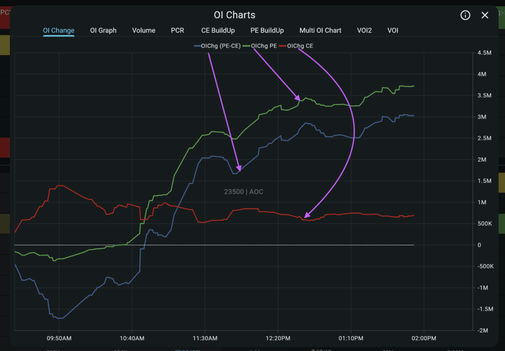 How to Read OI Graphs in AOC: A Step-by-Step Guide to Smarter Trades