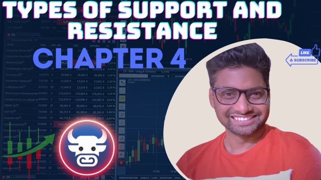 Mastering Support & Resistance in AOC: Types, Identification, and Trading Implications