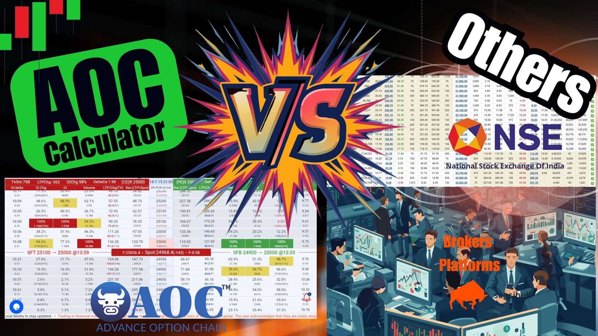 AOC (Advanced Option Chain) vs. NSE and Other Option Chain: Unlock Smarter Trading Insights & Smart Money Tracking