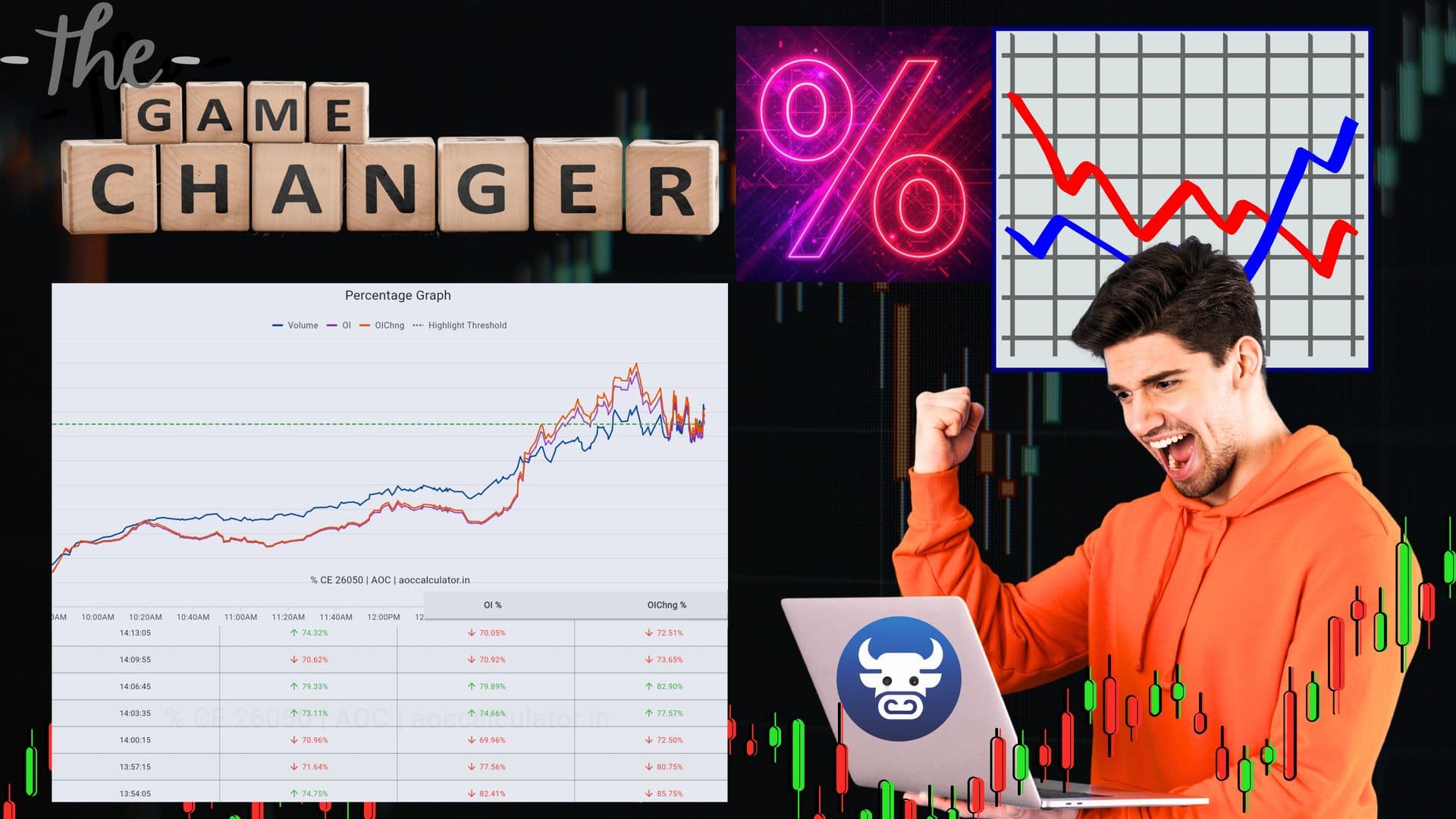 Percentage Graph in Advanced Option Chain (AOC): Unlock Smarter Trading Insights