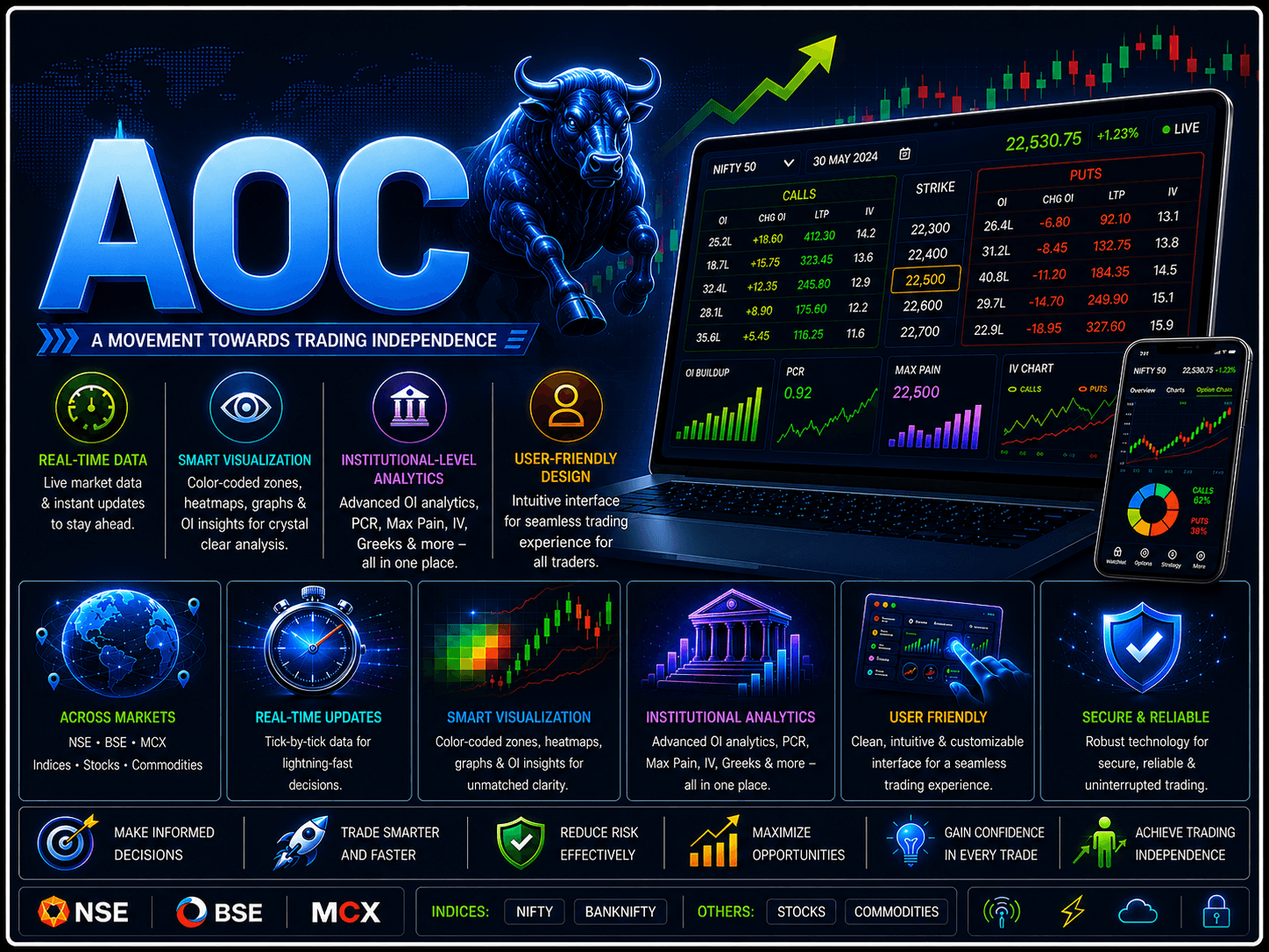 Trade Smarter with AOC: Raj Shah's Platform for Real-Time Institutional Trading Insights