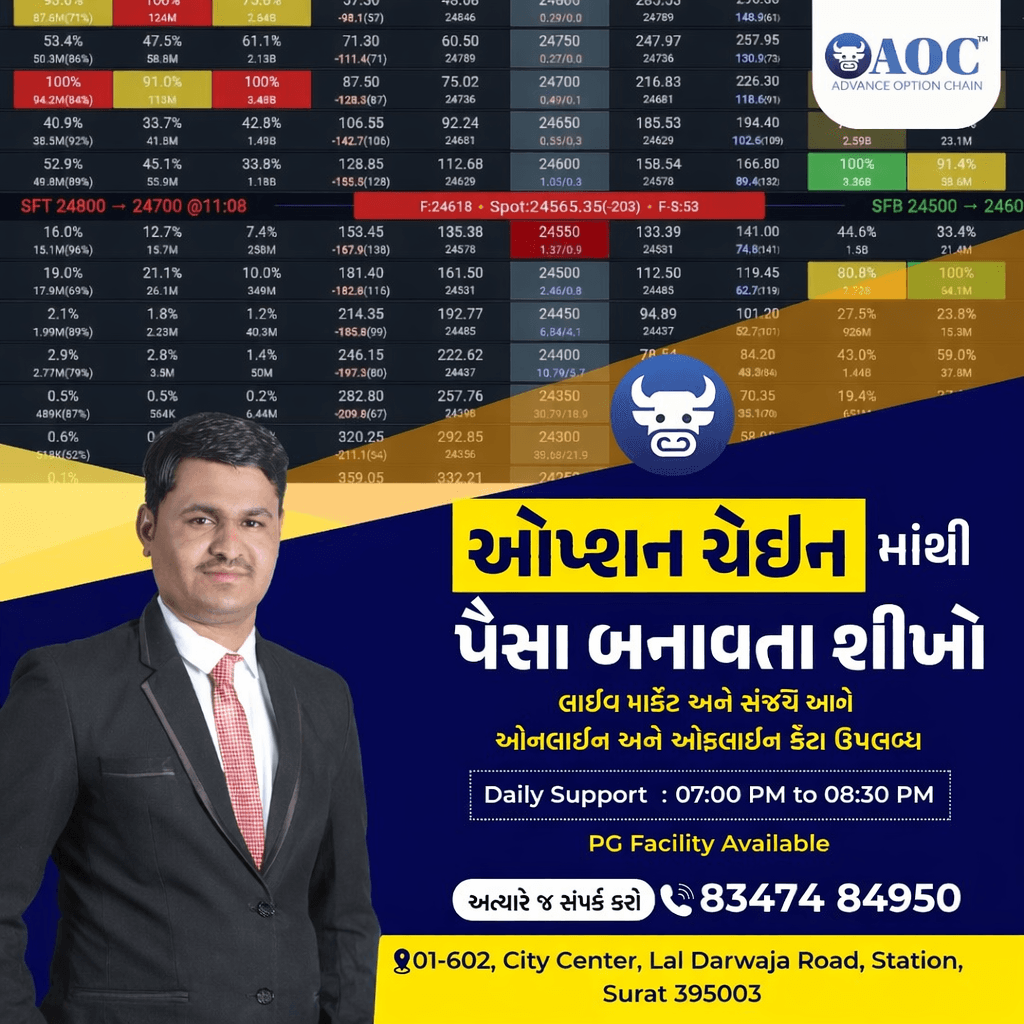 COMPLETE ADVANCE OPTION CHAIN THEORY AND PRACTICAL CLASSES (BANGLA)